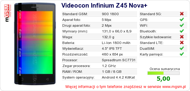 Dane telefonu Videocon Infinium Z45 Nova+