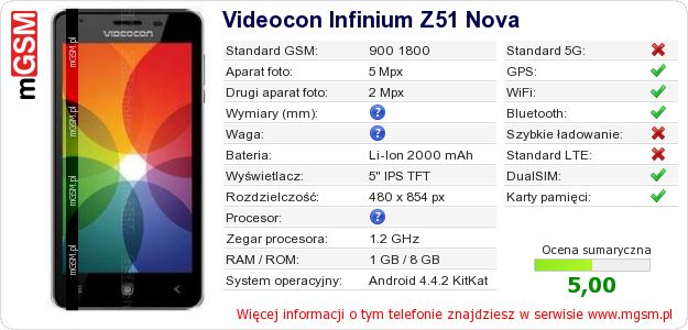 Dane telefonu Videocon Infinium Z51 Nova