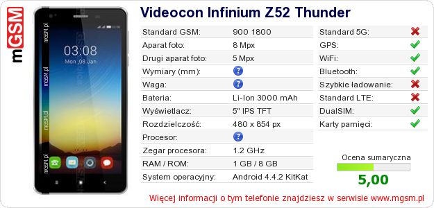 Dane telefonu Videocon Infinium Z52 Thunder