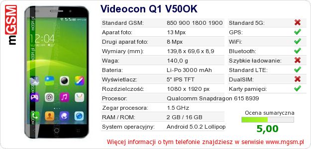 Dane telefonu Videocon Q1 V50OK Dane telefonu Videocon Q1 V50OK