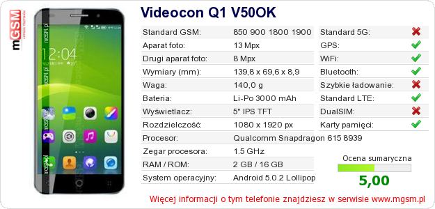 Dane telefonu Videocon Q1 V50OK