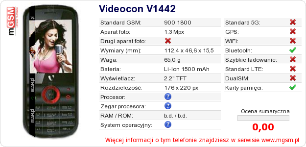 Dane telefonu Videocon V1442