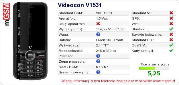 Dane telefonu Videocon V1531 Dane telefonu Videocon V1531