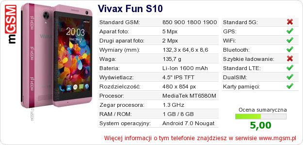 Dane telefonu Vivax Fun S10