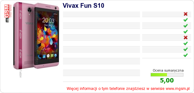 Dane telefonu Vivax Fun S10 Dane telefonu Vivax Fun S10