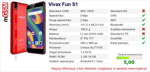 Dane telefonu Vivax Fun S1