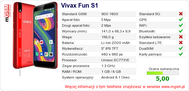 Dane telefonu Vivax Fun S1