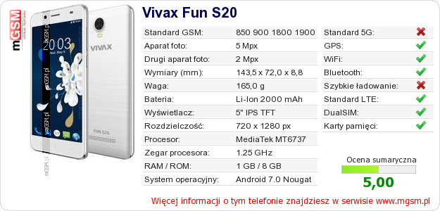 Dane telefonu Vivax Fun S20