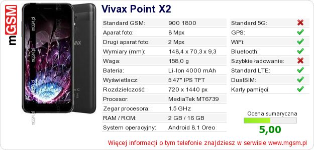 Dane telefonu Vivax Point X2