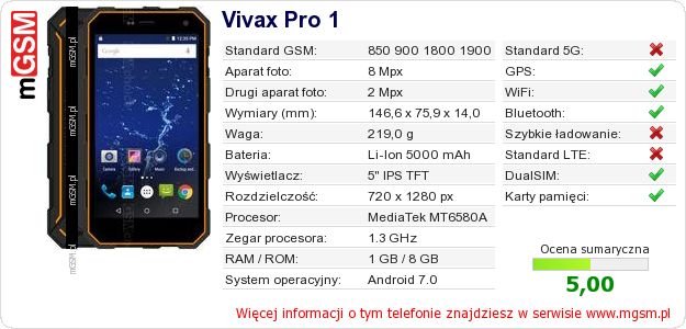 Dane telefonu Vivax Pro 1 Dane telefonu Vivax Pro 1