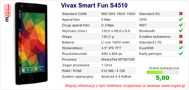 Dane telefonu Vivax Smart Fun S4510 Dane telefonu Vivax Smart Fun S4510
