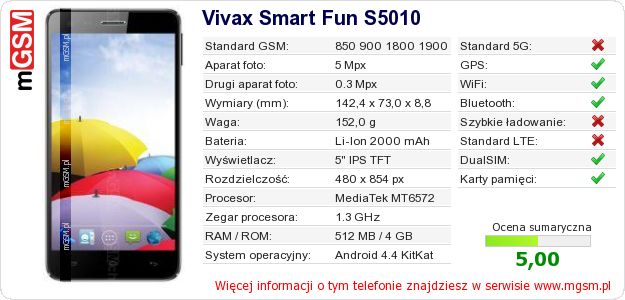 Dane telefonu Vivax Smart Fun S5010 Dane telefonu Vivax Smart Fun S5010