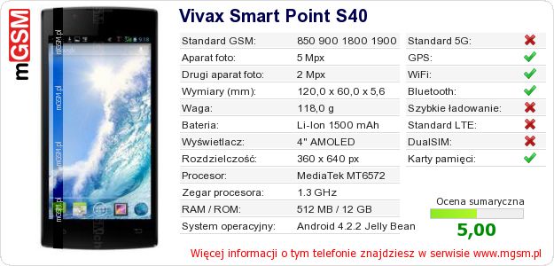 Dane telefonu Vivax Smart Point S40 Dane telefonu Vivax Smart Point S40