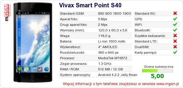 Dane telefonu Vivax Smart Point S40