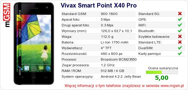 Dane telefonu Vivax Smart Point X40 Pro Dane telefonu Vivax Smart Point X40 Pro
