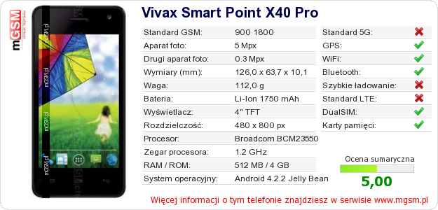 Dane telefonu Vivax Smart Point X40 Pro