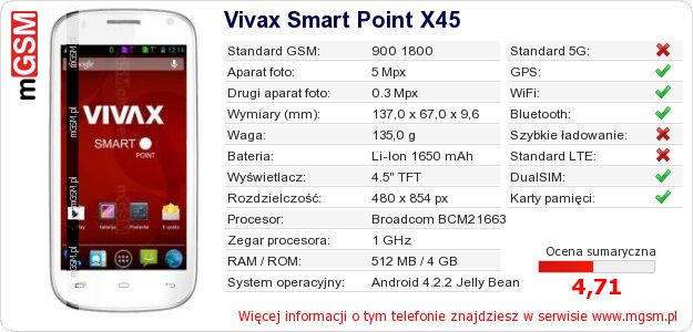 Dane telefonu Vivax Smart Point X45