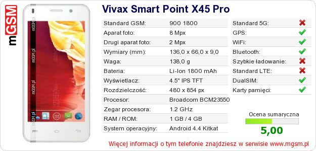 Dane telefonu Vivax Smart Point X45 Pro