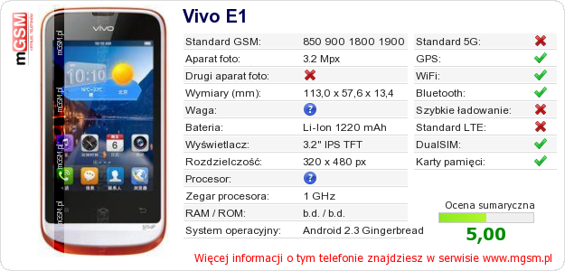 Dane telefonu Vivo E1