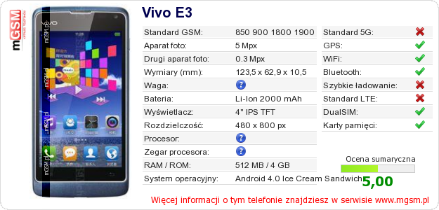Dane telefonu Vivo E3
