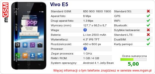 Dane telefonu Vivo E5 Dane telefonu Vivo E5