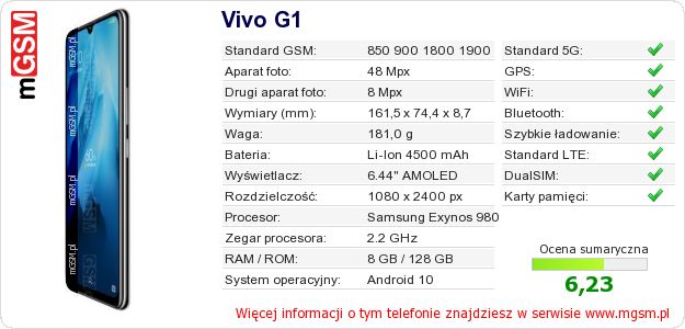 Dane telefonu Vivo G1 Dane telefonu Vivo G1