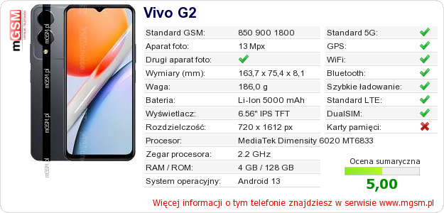 Dane telefonu Vivo G2