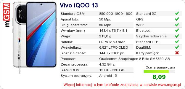 Dane telefonu Vivo iQOO 13