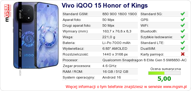 Dane telefonu Vivo iQOO 15 Honor of Kings
