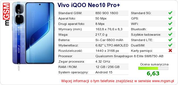 Dane telefonu Vivo iQOO Neo10 Pro+