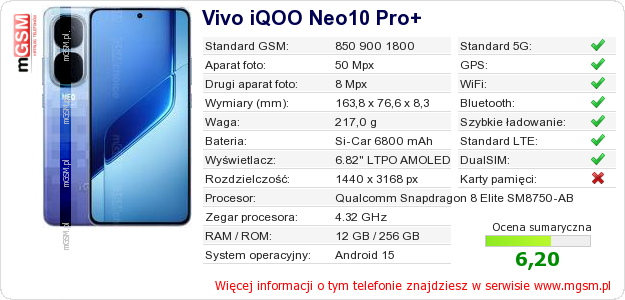 Dane telefonu Vivo iQOO Neo10 Pro+