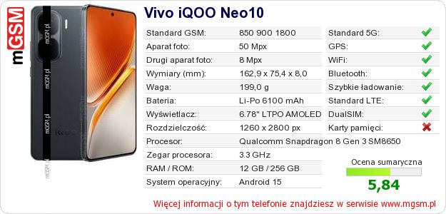 Dane telefonu Vivo iQOO Neo10