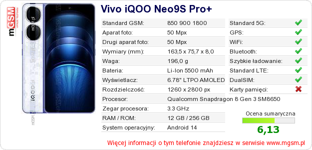 Dane telefonu Vivo iQOO Neo9S Pro+
