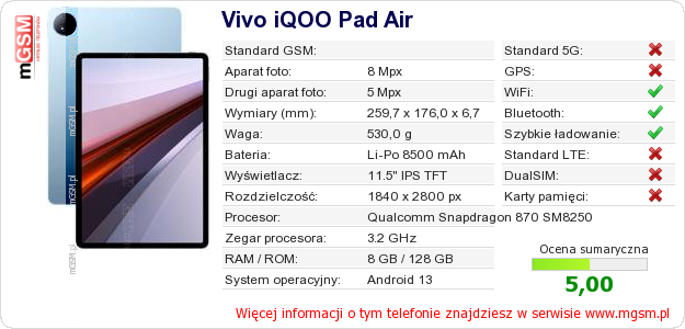 Dane telefonu Vivo iQOO Pad Air
