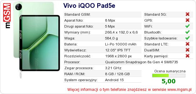 Dane telefonu Vivo iQOO Pad5e Dane telefonu Vivo iQOO Pad5e