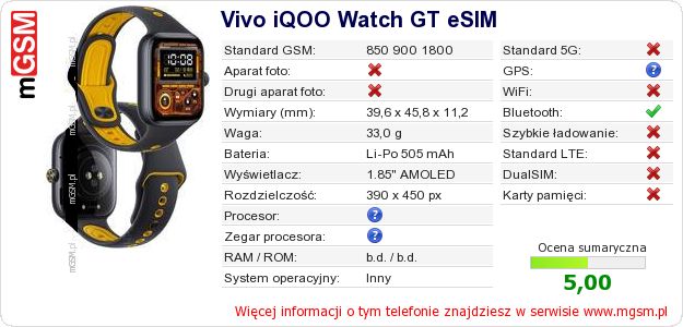 Dane telefonu Vivo iQOO Watch GT eSIM Dane telefonu Vivo iQOO Watch GT eSIM