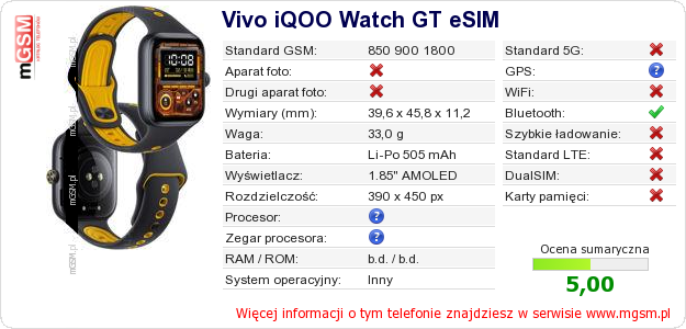 Dane telefonu Vivo iQOO Watch GT eSIM Dane telefonu Vivo iQOO Watch GT eSIM