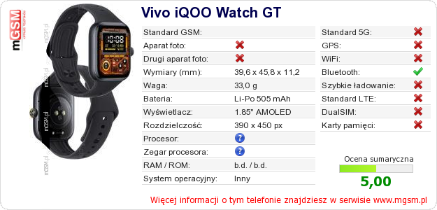 Dane telefonu Vivo iQOO Watch GT