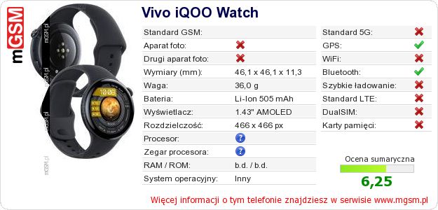 Dane telefonu Vivo iQOO Watch