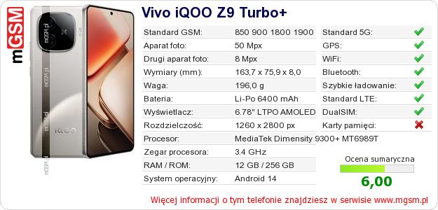 Dane telefonu Vivo iQOO Z9 Turbo+ Dane telefonu Vivo iQOO Z9 Turbo+