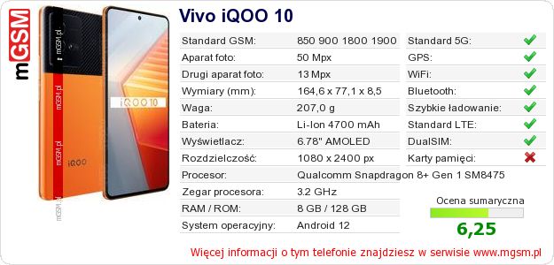 Dane telefonu Vivo iQOO 10