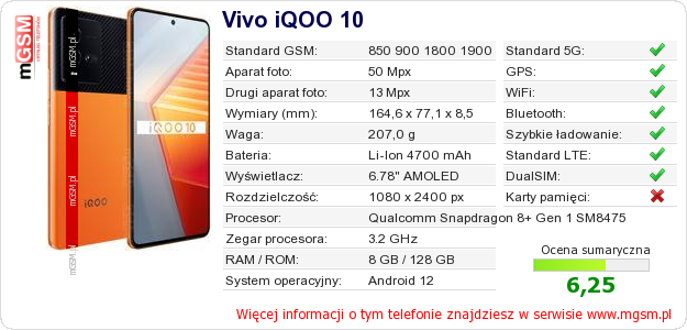 Dane telefonu Vivo iQOO 10