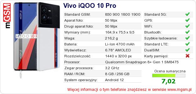 Dane telefonu Vivo iQOO 10 Pro