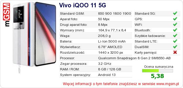 Dane telefonu Vivo iQOO 11 5G
