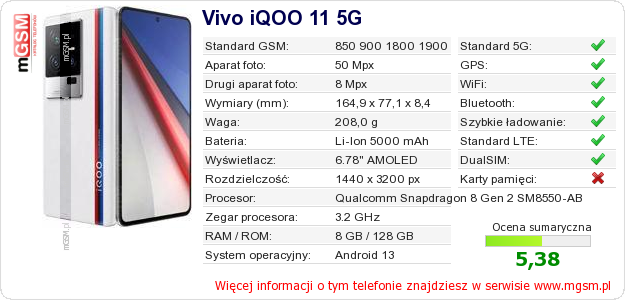 Dane telefonu Vivo iQOO 11 5G