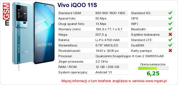 Dane telefonu Vivo iQOO 11S