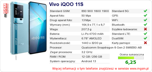 Dane telefonu Vivo iQOO 11S