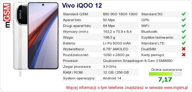 Dane telefonu Vivo iQOO 12