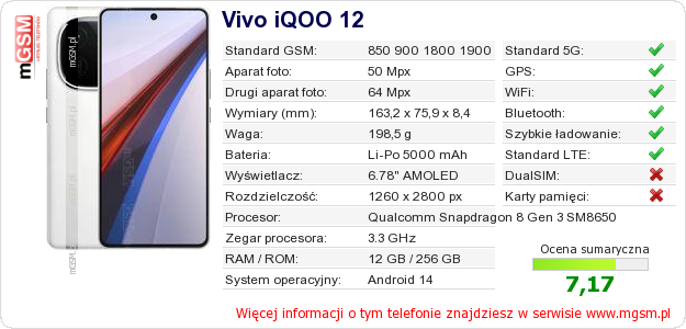 Dane telefonu Vivo iQOO 12