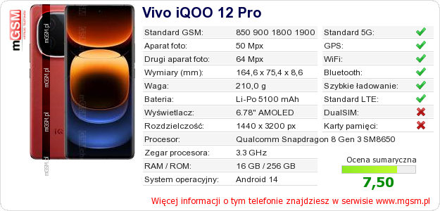Dane telefonu Vivo iQOO 12 Pro